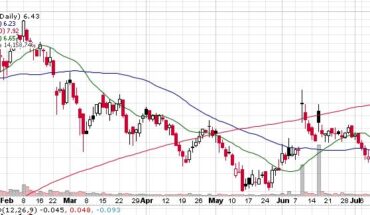 SPI Energy Co. (NASDAQ:SPI) Stock Sees Bullish Momentum: How to Trade Now?