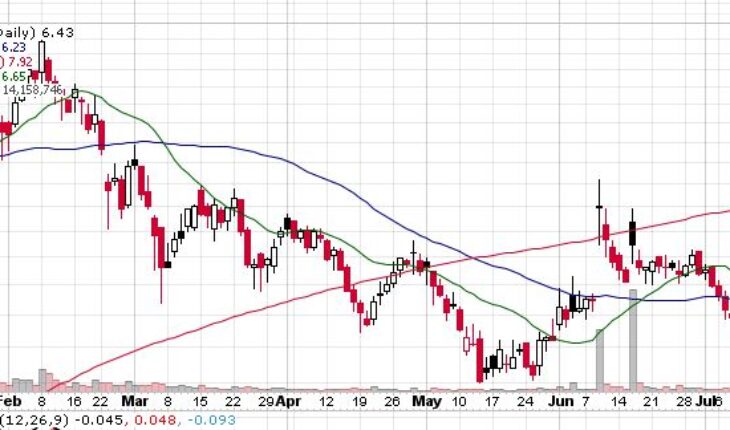 SPI Energy Co. (NASDAQ:SPI) Stock Sees Bullish Momentum: How to Trade Now?
