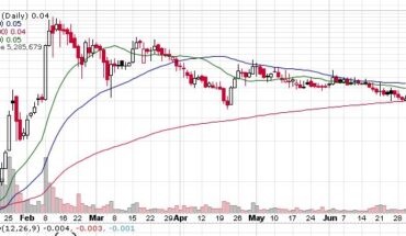 Therapeutic Solutions International (TSOI) Stock Moves in a Range: Will it Breakout Soon?
