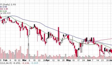 Very Good Food Company (VRYYF) Stock Continues to Trade in a Range: What Next?