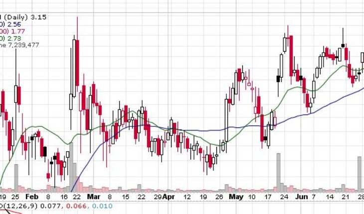 VistaGen Therapeutics (VTGN)  Stock Extends Weekly Rally: How Far Can It Go?