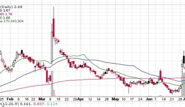 Exela Technologies Inc. (OTCMKTS:XELA) Stock Continues to Soar: Will it Hit $5?