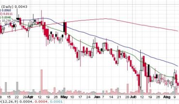 BioRestorative Therapies (OTCMKTS:BRTX) Stock Continues to Fall: Where is the Bottom?