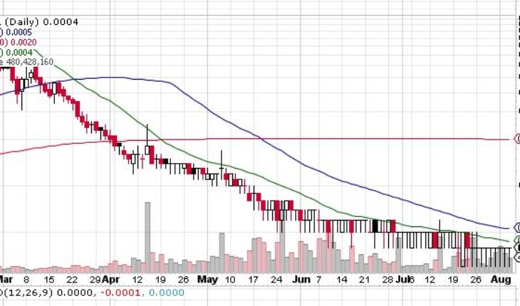 CBD Life Sciences (OTCMKTS:CBDL) Stock in Focus After The Recent Development