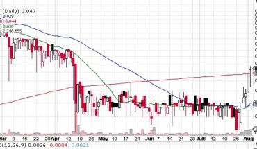 C-Bond Systems (OTCMKTS:CBNT) Stock Doubled in a Week: Here is Why