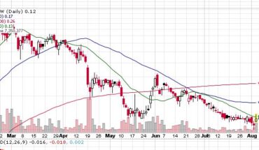 Forwardly, Inc. (OTCMKTS:FORW) Stock Attempts To Bounce Back: What’s The Buzz?