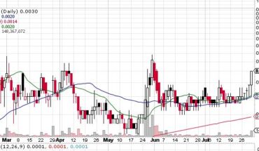 GRILLiT Inc (OTCMKTS:GRLT) Stock Continues to Move up: What Next?