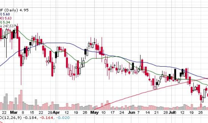 Jushi Holdings (OTCMKTS:JUSHF)  Stock Continues to Trade Lower: Now What?