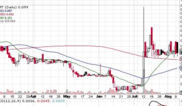 Liquidmetal Technologies Inc. (OTCMKTS:LQMT) Stock Down 10% in a Week: What to do Now?