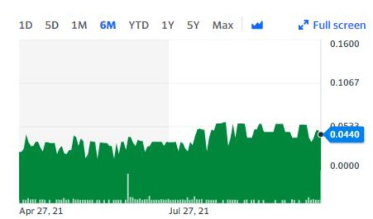 Gold Rock Holdings Inc. (OTCMKTS:GRHI) Stock Sees Sudden Selling Pressure: But Why?