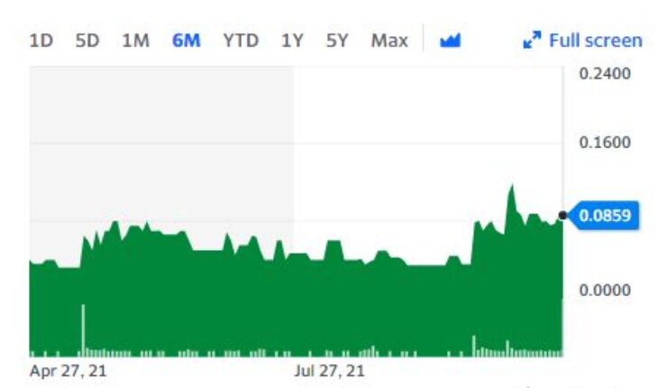 HXPN Inc. (OTCMKTS:HXPN) Stock Jumps 8% In a Week: What Next?