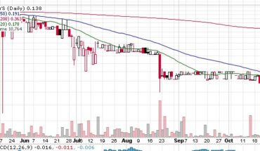 Kaya Holdings Inc. (OTCMKTS:KAYS) Stock Sees Heavy Selling Pressure: Down 27% in a Week