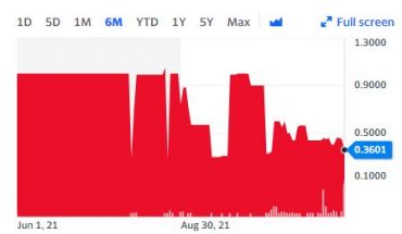 BorrowMoney.Com (OTCMKTS:BWMY) Stock Takes a Hit: Falls 20%