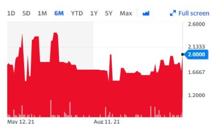 1847 Holdings (OTCMKTS:EFSH) Stock Moves Up 18% After Announcing  Quarterly Dividend