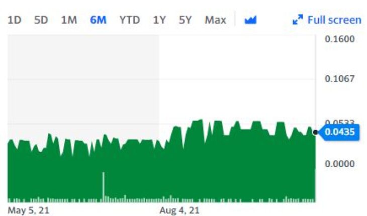 Gold Rock Holdings Inc (OTCMKTS:GRHI) Stock Soars 66% in a Week: What’s The Buzz?