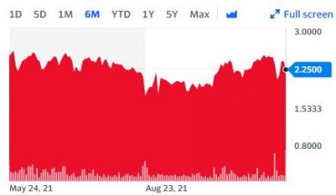 GZ6G Technologies Corp (OTCMKTS:GZIC) Stock Consolidates After The Big Jump
