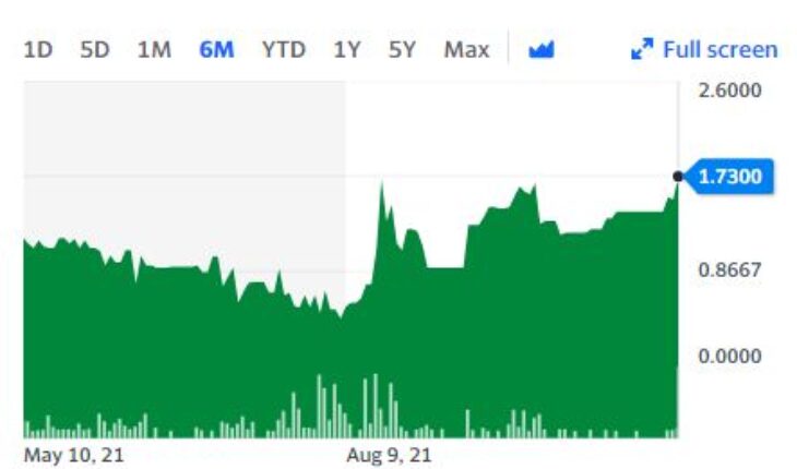 MediXall Group Inc (OTCMKTS:MDXL) Stock Surges 14% After The News