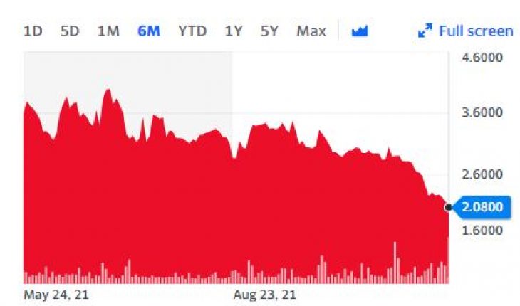 Slinger Bag Inc (OTCMKTS:SLBG) Stock Extends Fall: Down 10% in a Week