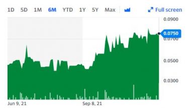 Angkor Resources Corp (OTCMKTS:ANKOF) Stock Moves Up Again: Jumps 7% In a Week