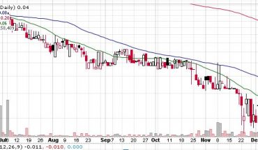 FDCTech Inc (OTCMKTS:FDCT) Stock In Downtrend Without Any News