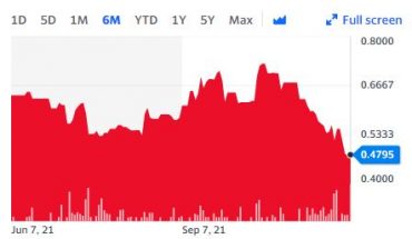 Fireweed Zinc Ltd (OTCMKTS:FWEDF) Stock Falls 11% In a Week: Here is Why