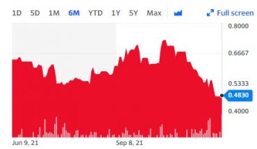 Fireweed Zinc Ltd (OTCMKTS:FWEDF) Stock Falls 20% In a Month: But Why?