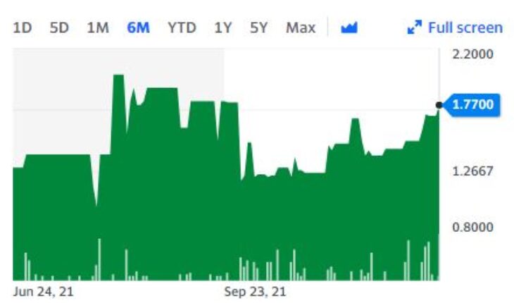 Marizyme Inc (OTCMKTS:MRZM) Stock Moves Up After Closing the Acquisition