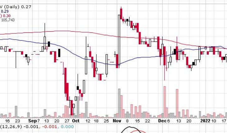INEO Tech Corp (OTCMKTS:INEOF) (CVE:INEO) Stock Down 10% In a Week: But Why?
