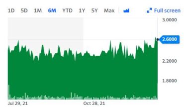 Loop Media (OTCMKTS:LPTV) Stock Moves Up Again: Gains 13% In a Month
