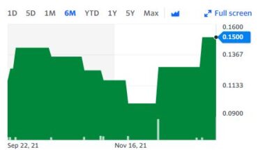 TrustBIX Inc (OTCMKTS:TBIXF) Stock In Focus After Recent Jump