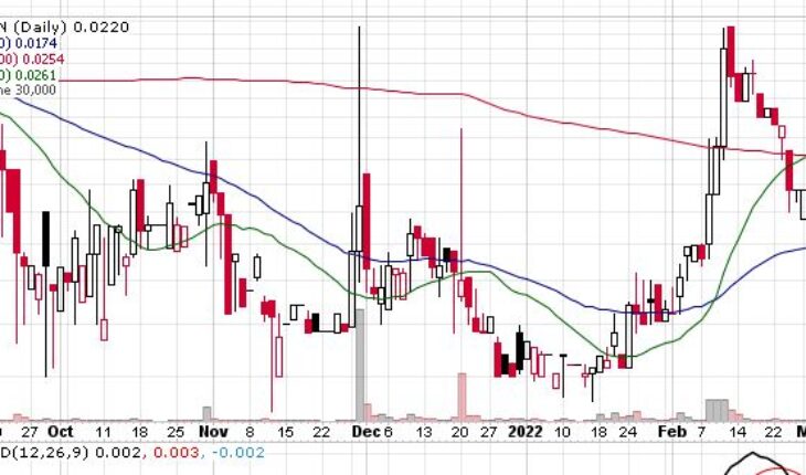 Avra Inc (OTCMKTS:AVRN) Stock Falls 15% In a Week: Company Expands Atlanta Operations