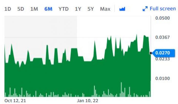 American Power Group Corporation (OTCMKTS:APGI) Stock Under Pressure After Concluding Private Placement
