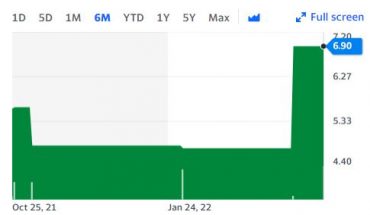 Green Impact Partners Inc (OTCMKTS:GIPIF) Partners Releases Fiscal 2021 Results: Stock Flat