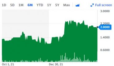 MediXall Group Inc (OTCMKTS:MDXL)’s CEO Issues Bussiness Update