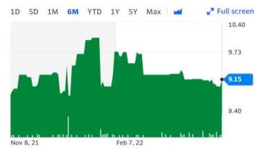 Oak View Bankshares Inc (OTCMKTS:OAKV) Stock Jumps Following Quarterly Earnings