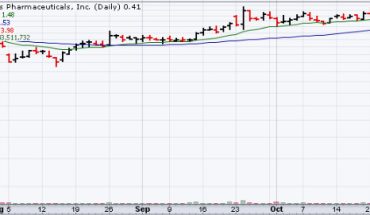 Marinus Pharmaceuticals (NASDAQ:MRNS) stock surges 37%: What’s the Buzz?