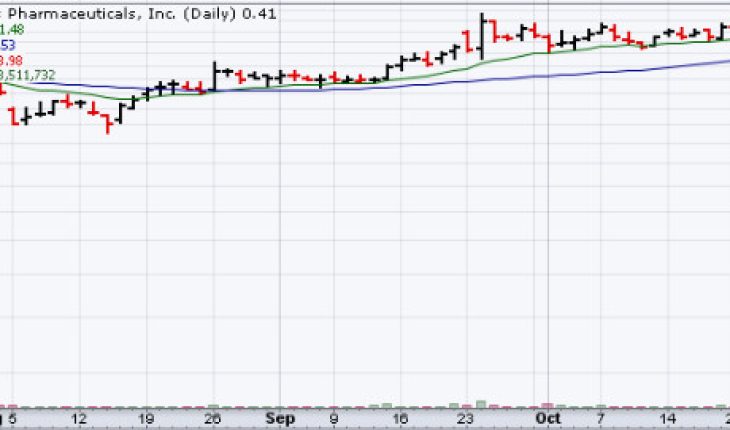 Marinus Pharmaceuticals (NASDAQ:MRNS) stock surges 37%: What’s the Buzz?